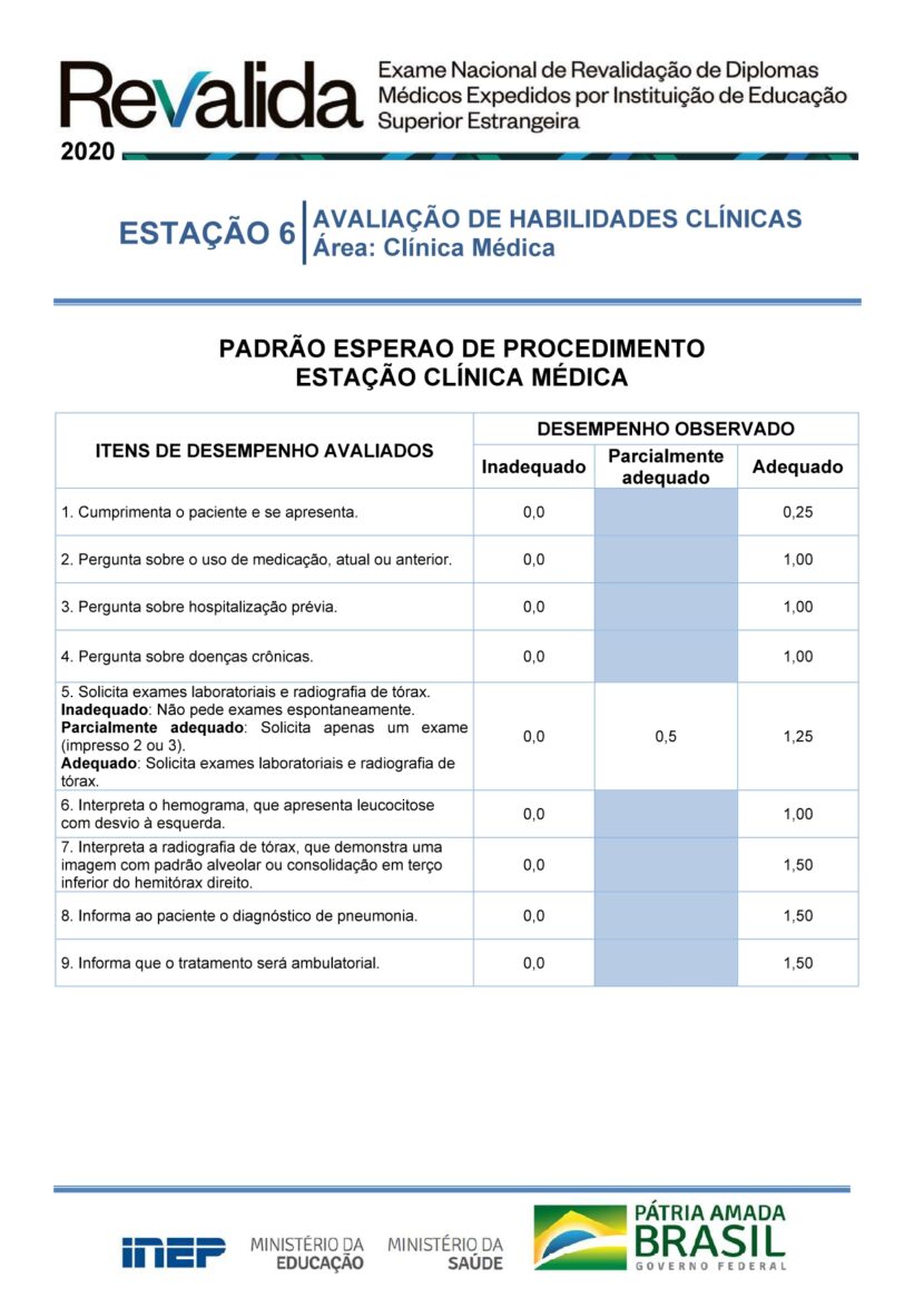 CHECKLIST DIVULGADO PELO INEP REFERENTE AS AVALIAÇÕES DO REVALIDA 2020 ...